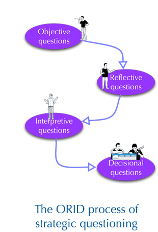 ORID – strategic questioning that gets you to a decision