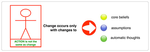 doppelt-change doppelt-change