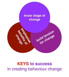 doppelt-keys_success doppelt-keys_success