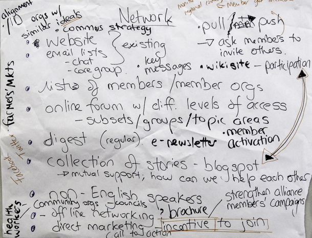 Ideas documented on a board at the first organising meeting of the Australian Food Sovereignty Alliance.
